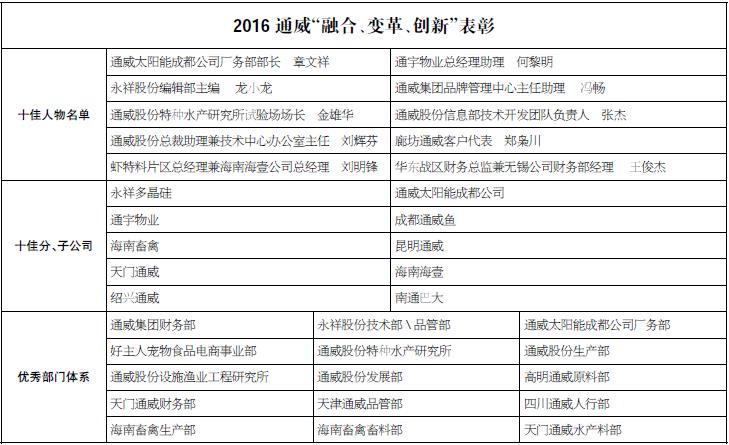 f622d50c3fc41c2f1d2e50c0c0192df8