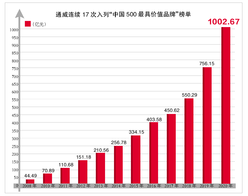 亚洲必赢国际·437ccm(中国区)官方网站