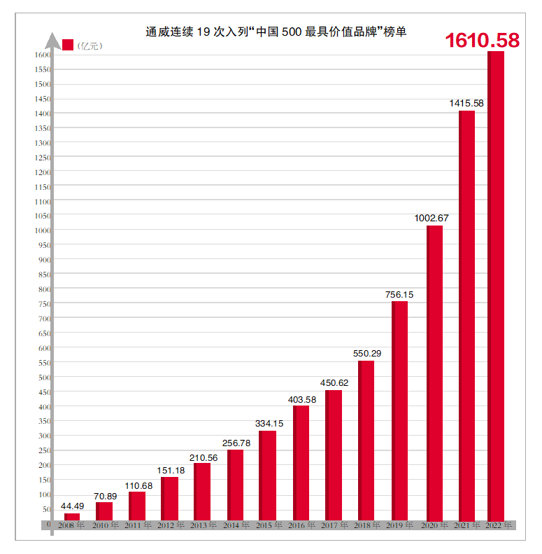 亚洲必赢国际·437ccm(中国区)官方网站